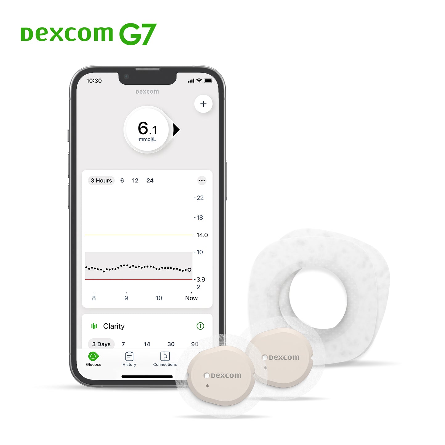 Dexcom G7 20-day Starter Kit